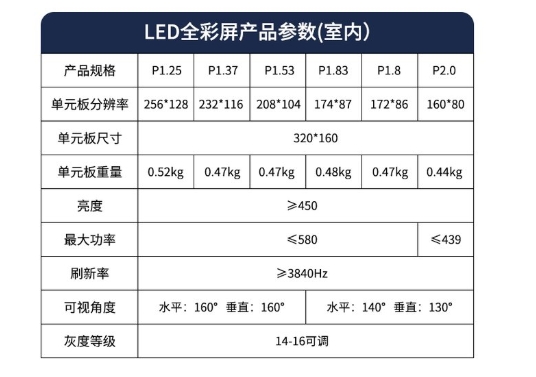 成都LED顯示屏上的那些基本的參數(shù)都是什么意思？